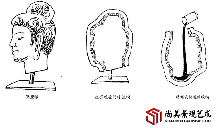 金屬雕塑的類別及制作工藝介紹